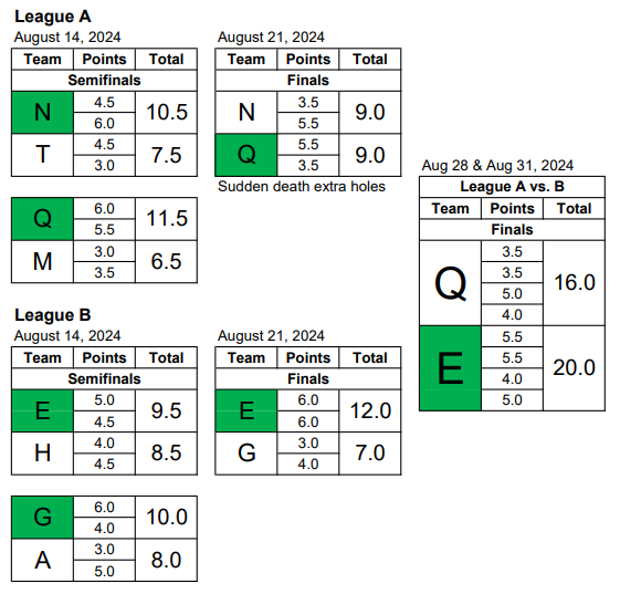 League A & B Playoffs